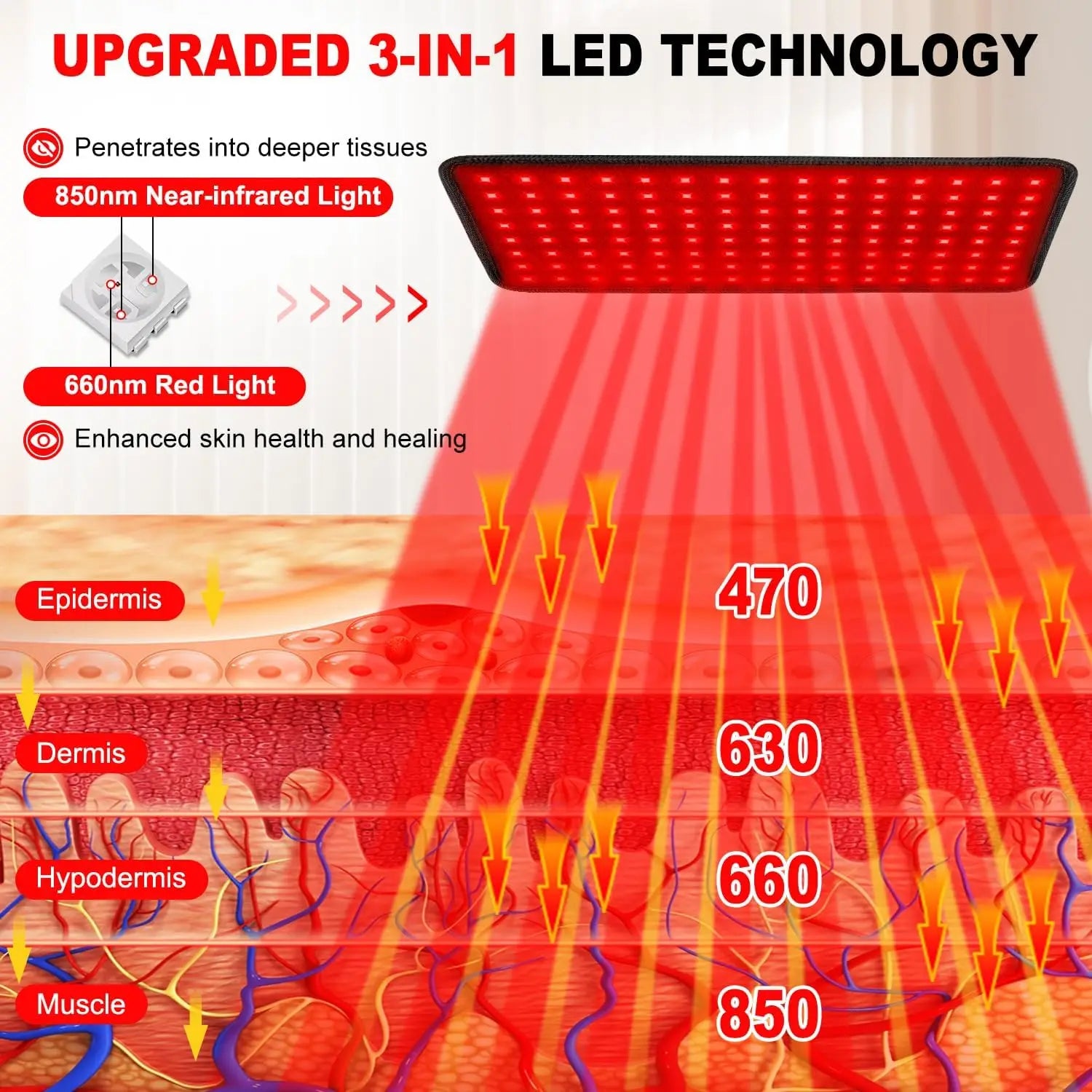 Red＆Infrared Therapy 120Pcs LED Red Light Belt 660Nm&850Nm Infrared Light Therapy Pad for Body Relief Care Fatigue Deep Therapy