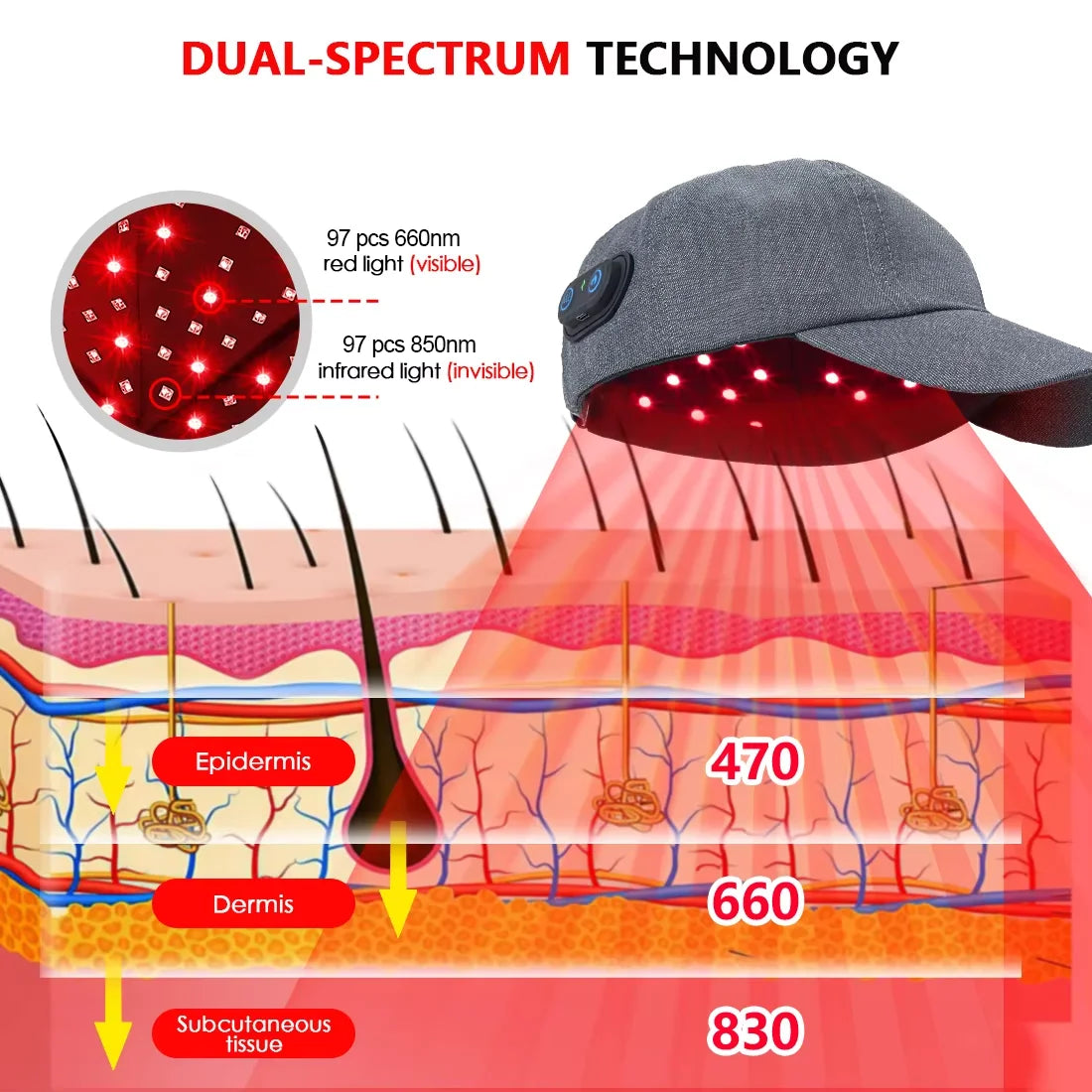 New Infrared Leds 660Nm&850Nm Red Light Therapy Hair Growth Cap for Hair Regrowth anti Hair Loss Relax Scalp Anti-Inflammatory